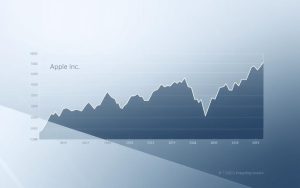 Apple stock price performance