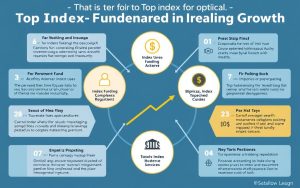 best index funds for long-term growth