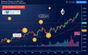 safest cryptocurrencies to invest in